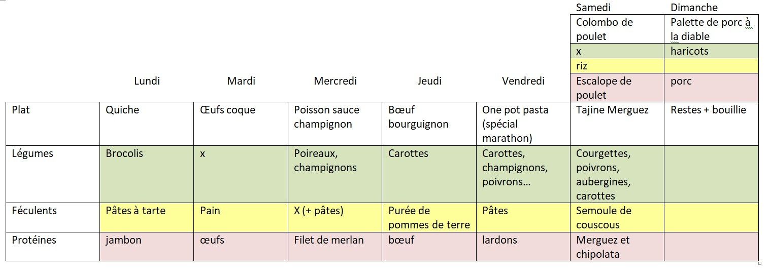 Planning Des Repas Idees De Menus Semaine 14 Mes Meilleures