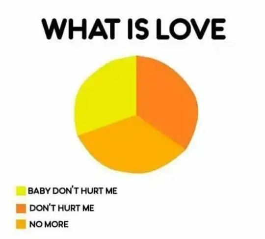 What is love ?