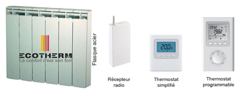 Kit évolution radio ECD et ECB