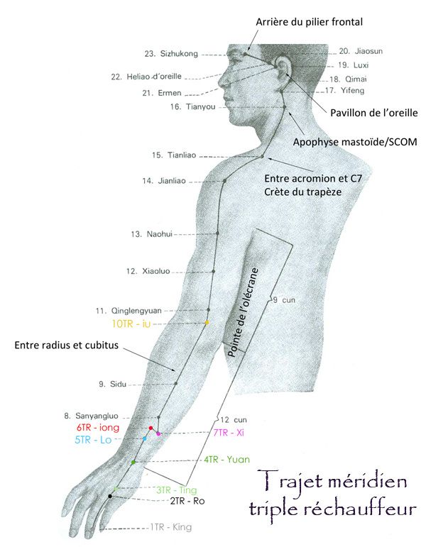 Trajet Méridien Triple réchauffeur