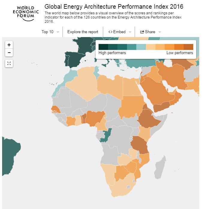 Global Energy Architecture Performance Index Report 2016 afrique