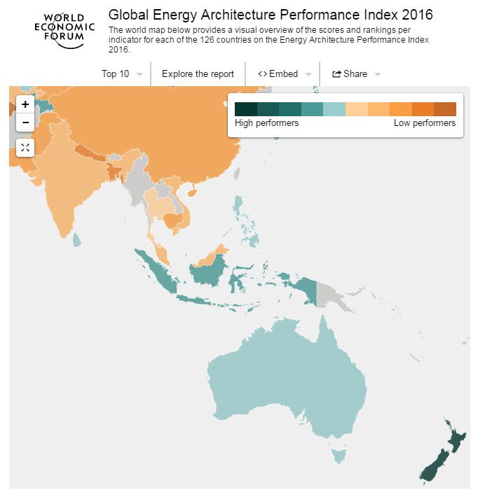 Global Energy Architecture Performance Index Report 2016 australie