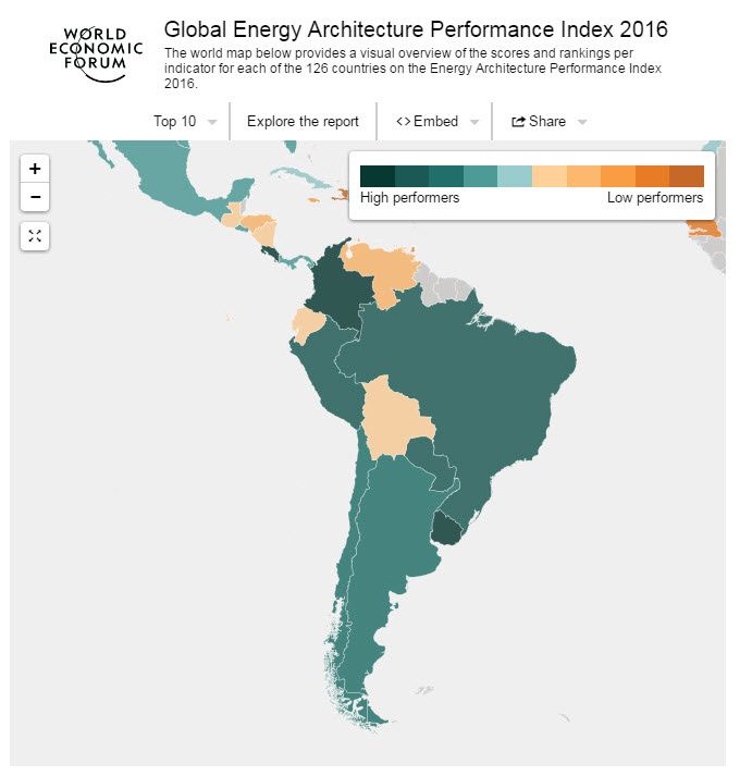 Global Energy Architecture Performance Index Report 2016 amerique sud