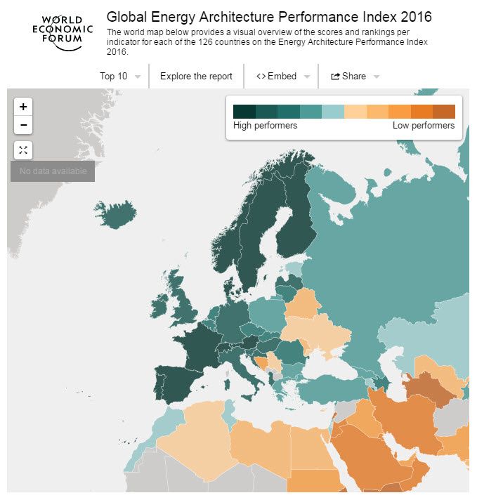 Global Energy Architecture Performance Index Report 2016 europe