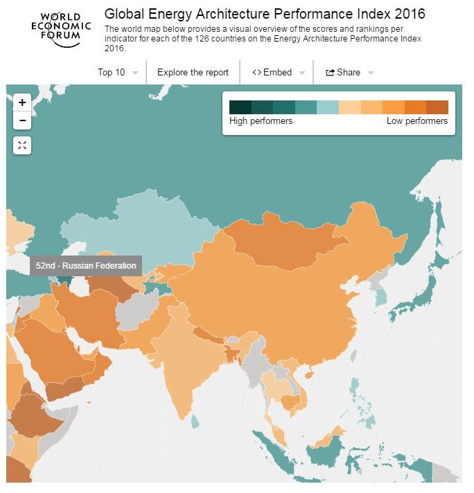 Global Energy Architecture Performance Index Report 2016 asie