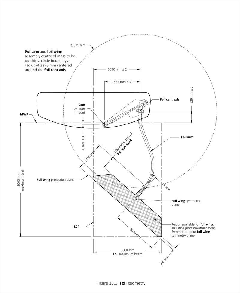 Drawing from the AC75 rule specifying the measurements and detail of the rotation system for the AC75 - photo © America's Cup 36