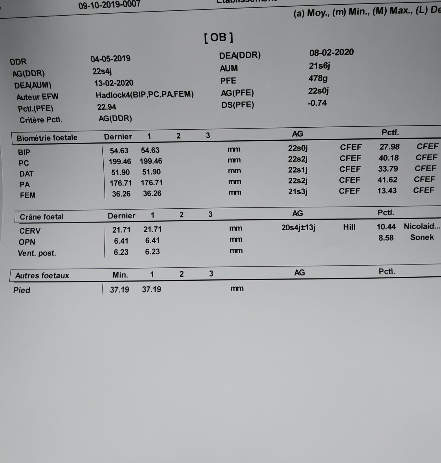 Comprendre Son Rapport D Echographie My Sweet Little Baby Et Autres Lubies Comprendre Son Rapport D Echographie My Sweet Little Baby Et Autres Lubies