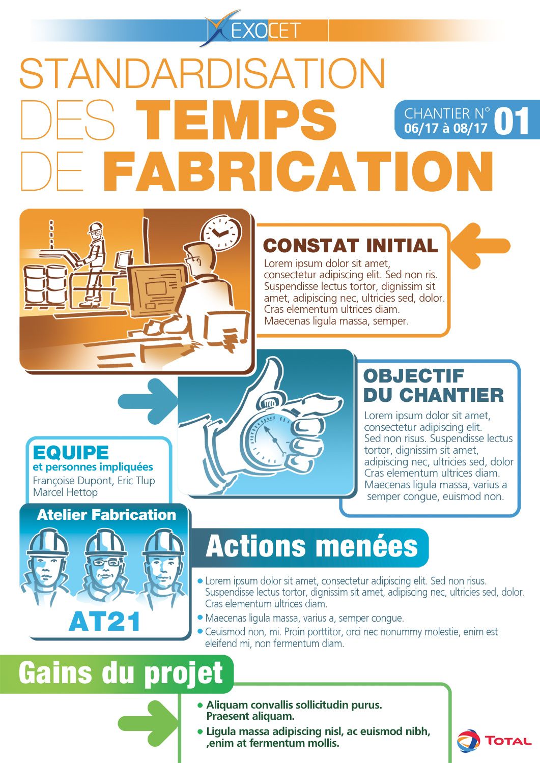 Panneau d'information en site industriel pour l'amélioration de l'usine - Total lubrifiant Rouen - Jacques Sourd Illustrateur