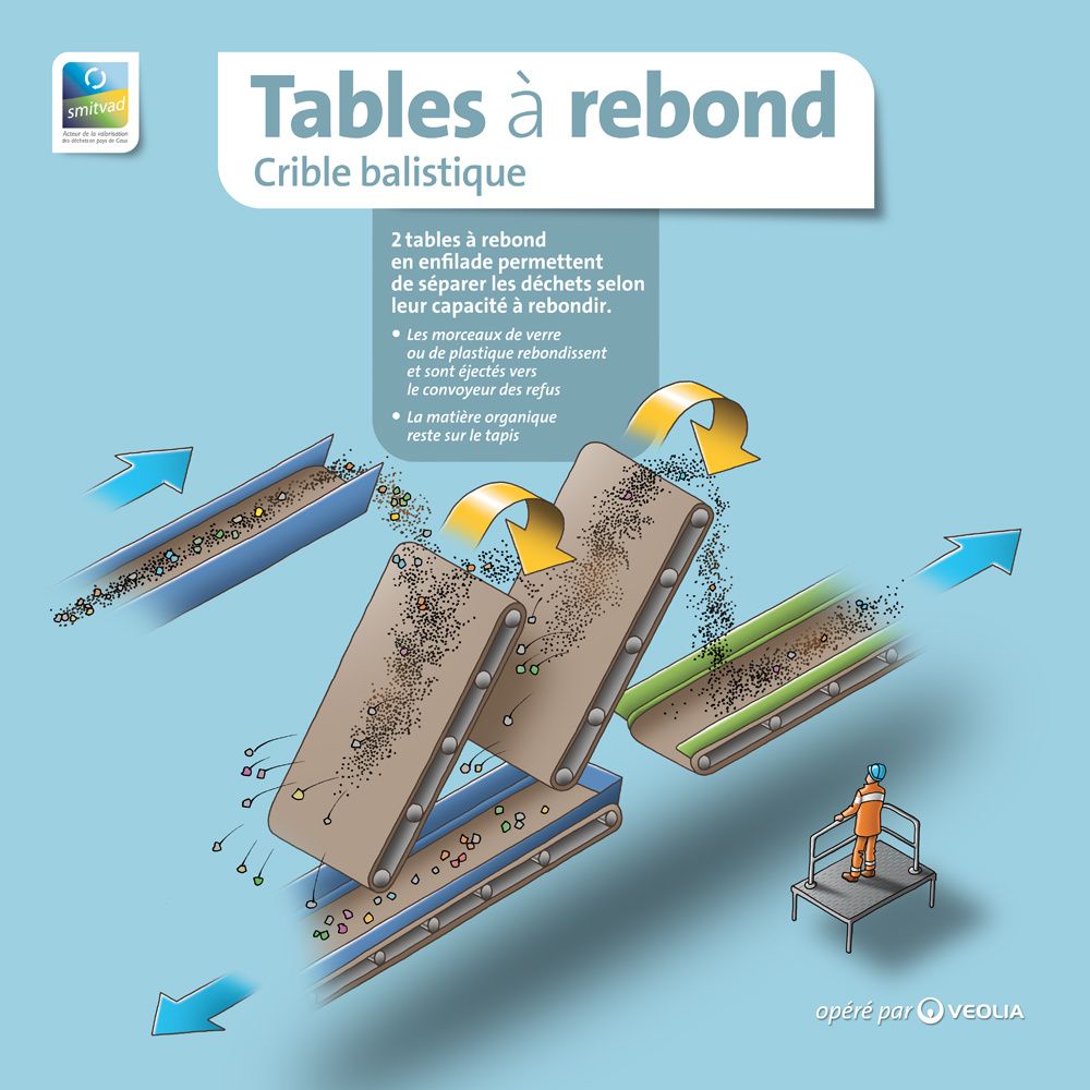 Illustration pédagogique et technique pour Valor'Caux le Syndicat Mixte de Traitement et Valorisation des Déchets de Brametot - Opéré par Veolia - Jacques Sourd Illustrateur