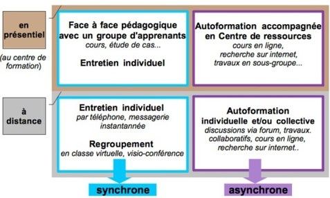 De la multimodalité des transports à la multimodalité en formation