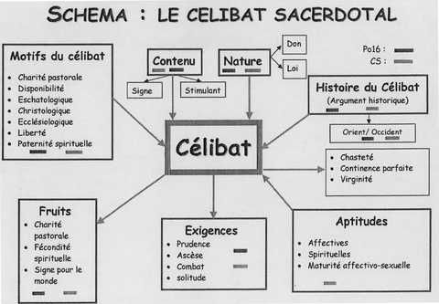 Célibat Sacerdotal Une Minute Ou Plus Pour Dieu - 