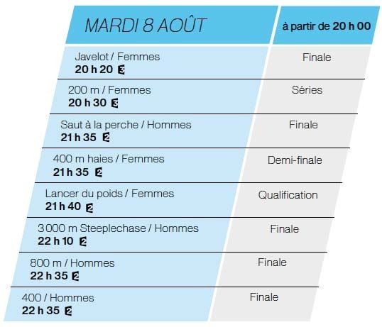Championnats du Monde d'Athlétisme - Le programme de ce mardi 8 août sur France 3 et France 2