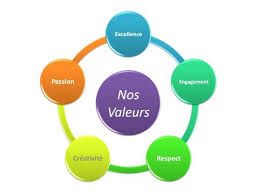 Outil 2  Les valeurs professionnelles  Les outils du bilan de