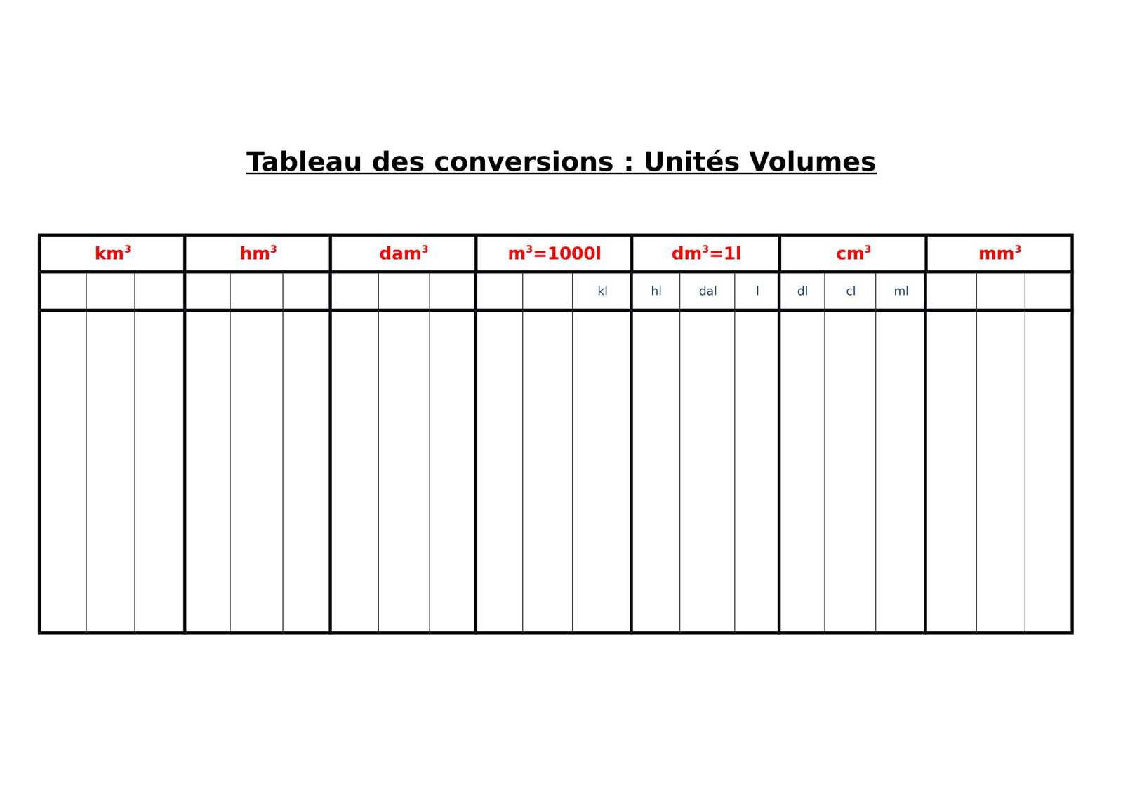 Tableau De Conversions Des Unités De Volume Maths College