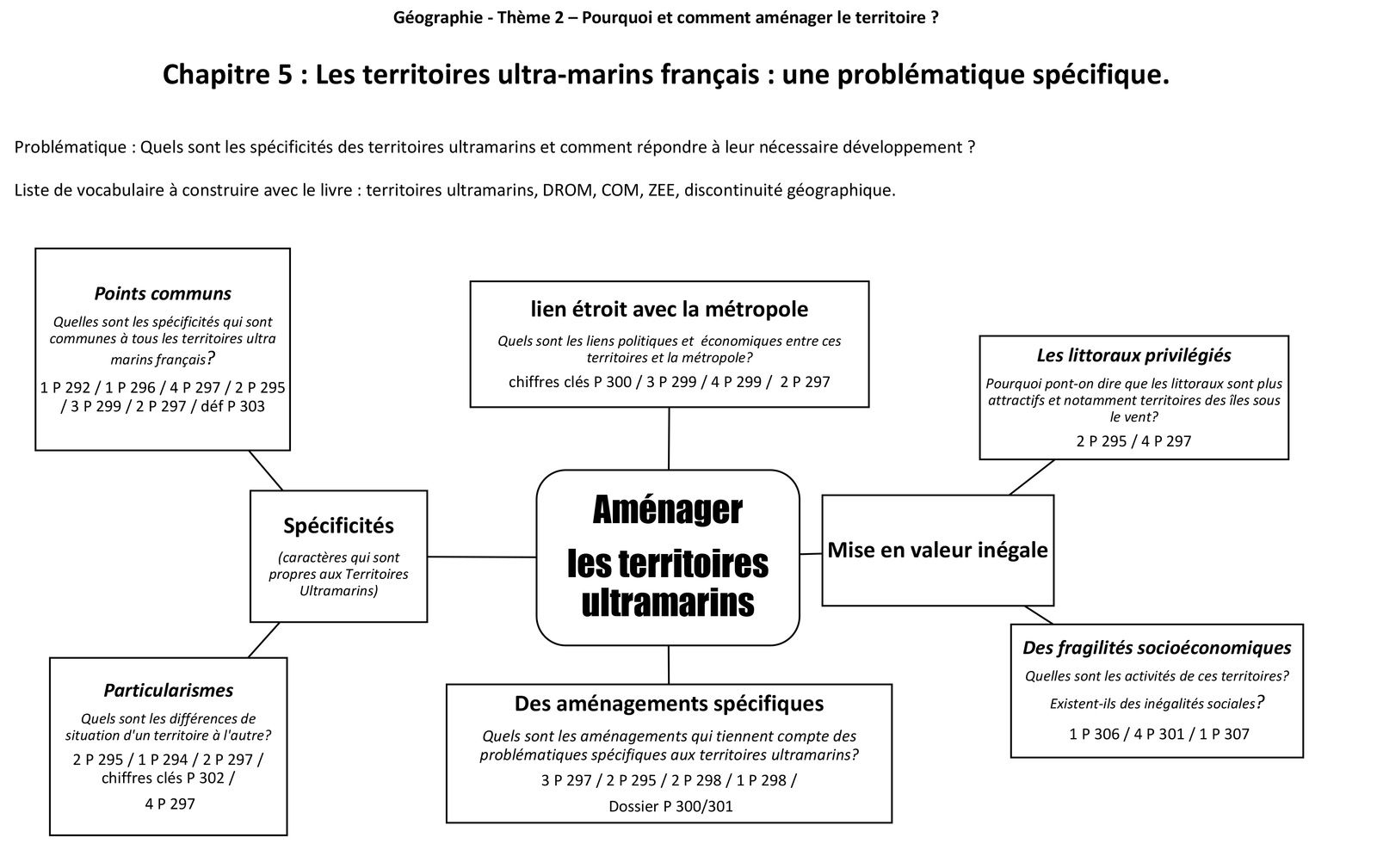 La France Une Puissance Maritime Carte Mentale Troisième Géographie - Histoiregéosphère