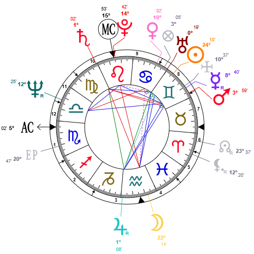 Carte du ciel du thème astral de Jean-Jacques Bourdin 15 juin 1949 à 16h30 à Bois Colombes