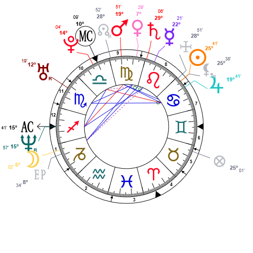 Peut On Prevoir Les Periodes De Grossesse Et De Naissance Grace A L Astrologie Yanis Azzaro Voyance Astrologue Peut On Prevoir Les Periodes De Grossesse Et De Naissance Grace A L Astrologie Yanis Azzaro Voyance Astrologue