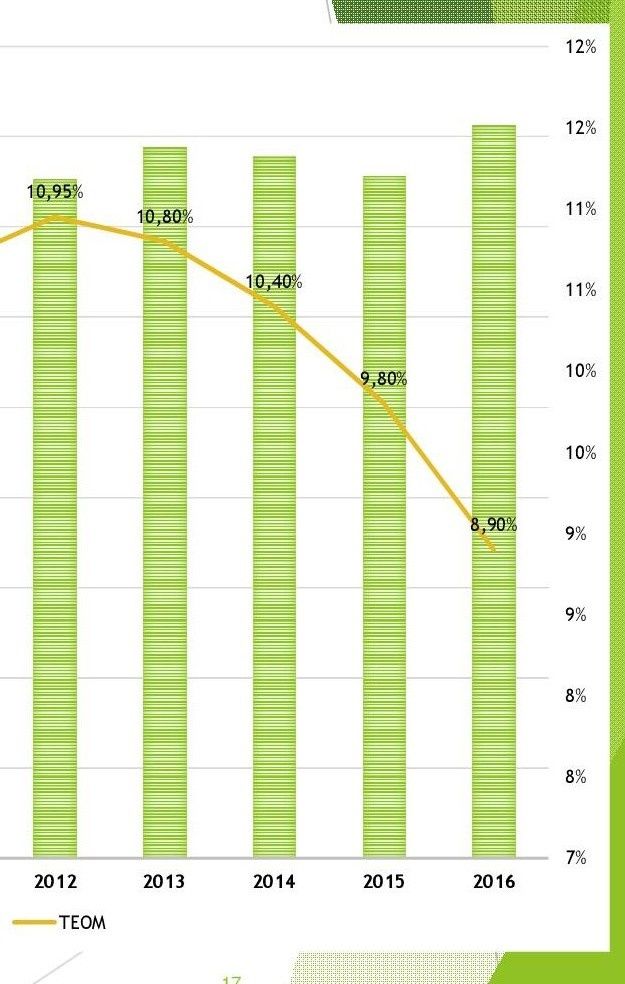 nous avons voté la baisse des taxes