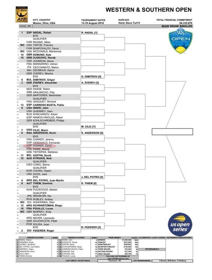 Cincinnati Le Tableau Rafael Nadal