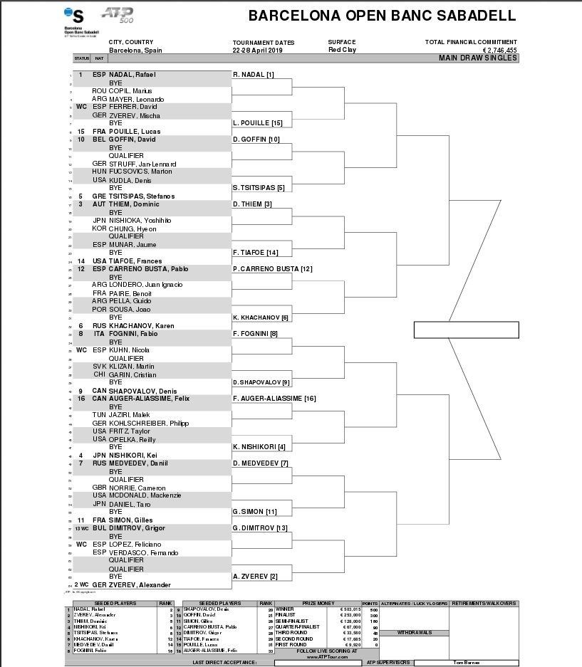 Barcelona Le Tableau Rafael Nadal