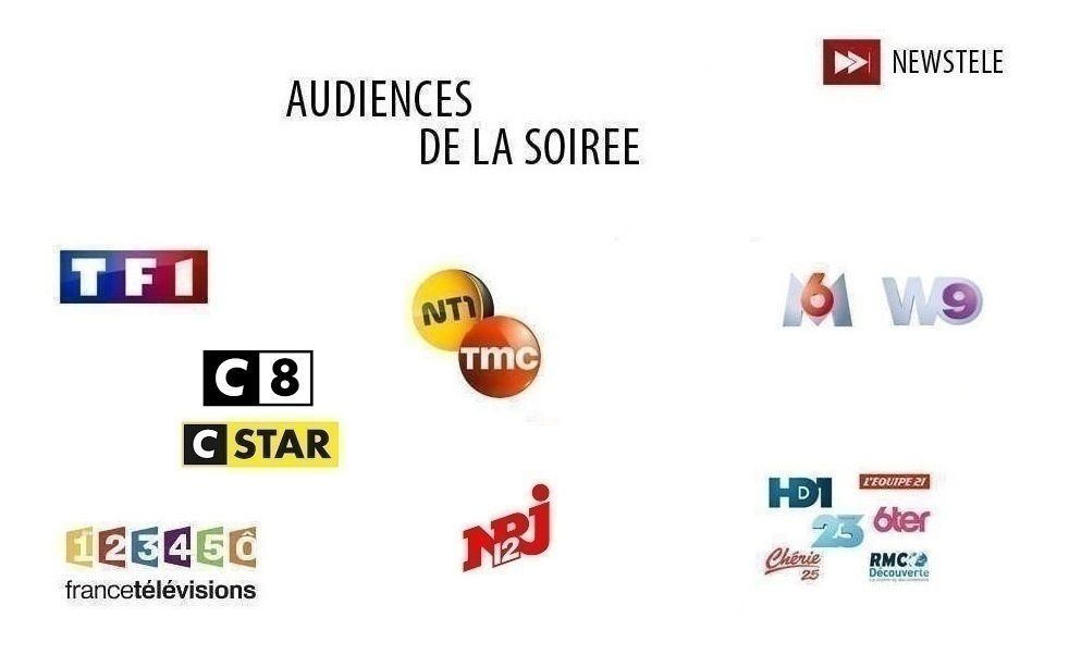 Audiences : « Joséphine Ange Gardien » leader sur TF1