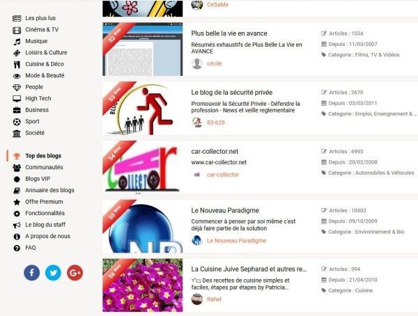 classement-kiwi-overblog-top-des-blogs-plateforme-overblog-car-collector.net-54eme