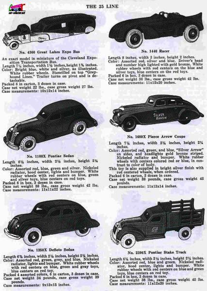 CATALOGUE ARCADE TOYS 1936 - CATALOG ARCADE TOYS 1936.