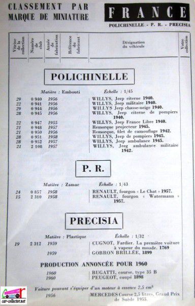 repertoire-mondial-des-automobiles-miniatures-geo-ch-veran-world-directory-of-models-cars-polichinelle-p.r-precisia