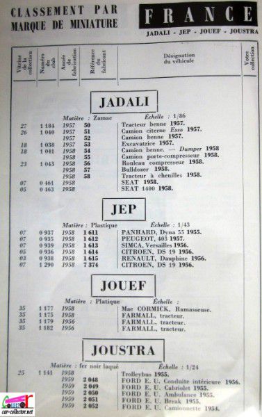 repertoire-mondial-des-automobiles-miniatures-geo-ch-veran-world-directory-of-models-cars-jadali-jep-jouef-joustra