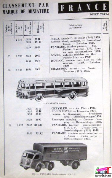 repertoire-mondial-des-automobiles-miniatures-geo-ch-veran-world-directory-of-models-cars-dinky-toys-meccano
