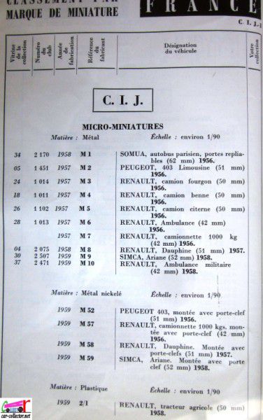 repertoire-mondial-des-automobiles-miniatures-geo-ch-veran-world-directory-of-models-cars-cij-compagnie-industrielle-du-jouet