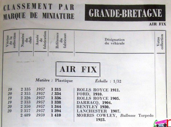 repertoire-mondial-des-automobiles-miniatures-geo-ch-veran-world-directory-of-models-cars-air-fix