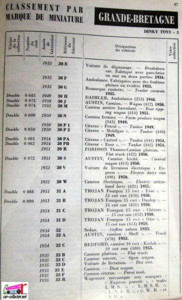 repertoire-mondial-des-automobiles-miniatures-geo-ch-veran-world-directory-of-models-cars-dinky-toys
