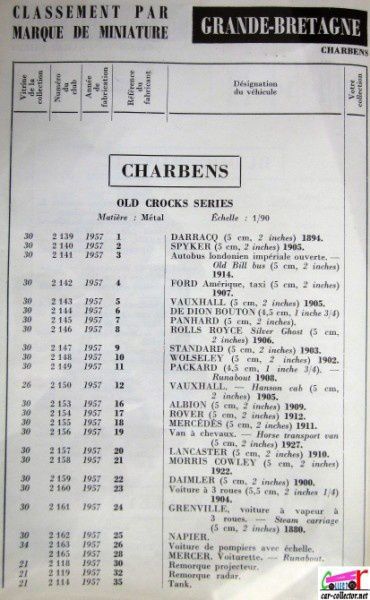 repertoire-mondial-des-automobiles-miniatures-geo-ch-veran-world-directory-of-models-cars-charbens