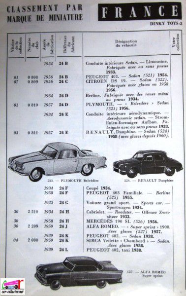 repertoire-mondial-des-automobiles-miniatures-geo-ch-veran-world-directory-of-models-cars-dinky-toys
