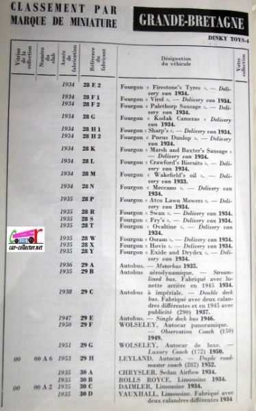 repertoire-mondial-des-automobiles-miniatures-geo-ch-veran-world-directory-of-models-cars-dinky-toys