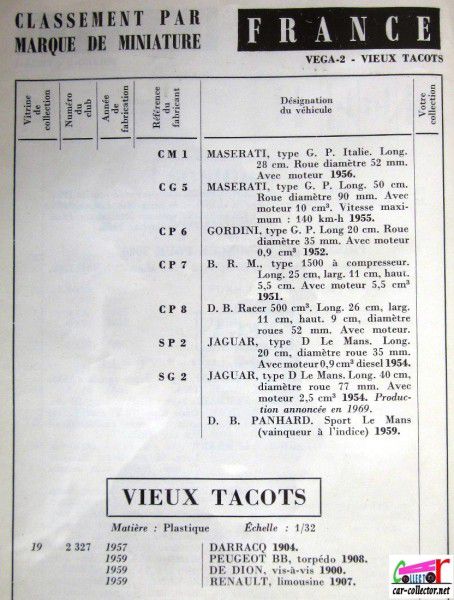 repertoire-mondial-des-automobiles-miniatures-geo-ch-veran-world-directory-of-models-cars-vieux-tacots