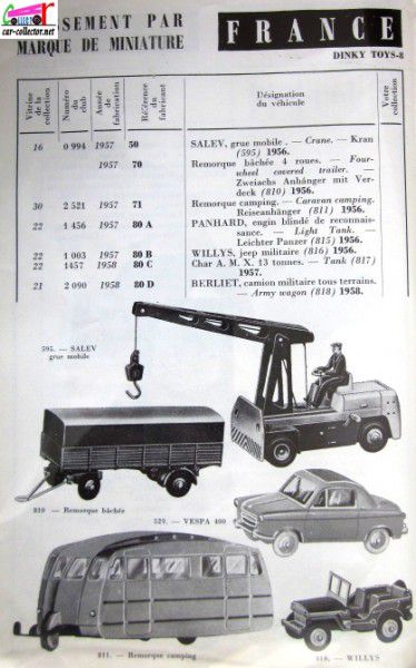 repertoire-mondial-des-automobiles-miniatures-geo-ch-veran-world-directory-of-models-cars-dinky-toys-berliet