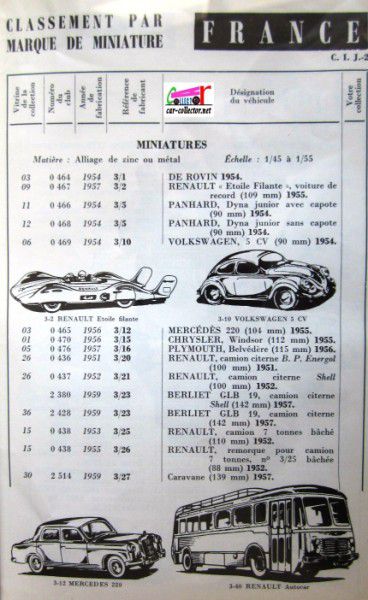 repertoire-mondial-des-automobiles-miniatures-geo-ch-veran-world-directory-of-models-cars-c.i.j
