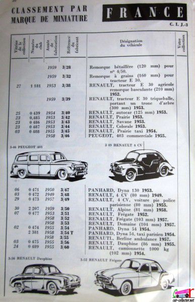 repertoire-mondial-des-automobiles-miniatures-geo-ch-veran-world-directory-of-models-cars-cij