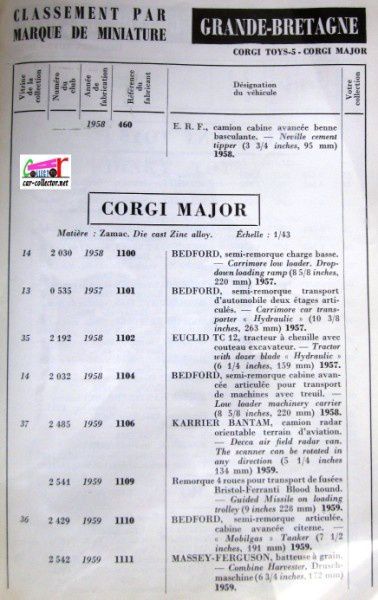 repertoire-mondial-des-automobiles-miniatures-geo-ch-veran-world-directory-of-models-cars-corgi-major