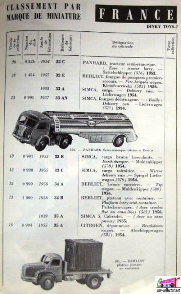 repertoire-mondial-des-automobiles-miniatures-geo-ch-veran-world-directory-of-models-cars