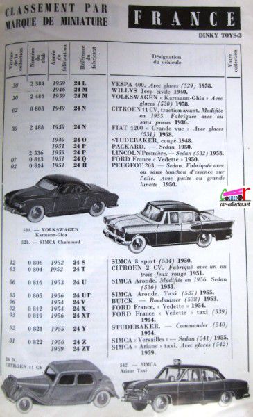 repertoire-mondial-des-automobiles-miniatures-geo-ch-veran-world-directory-of-models-cars-dinky-toys-1960