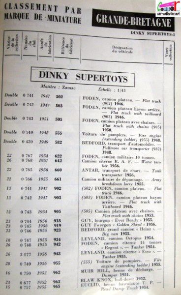 repertoire-mondial-des-automobiles-miniatures-geo-ch-veran-world-directory-of-models-cars-dinky-supertoys