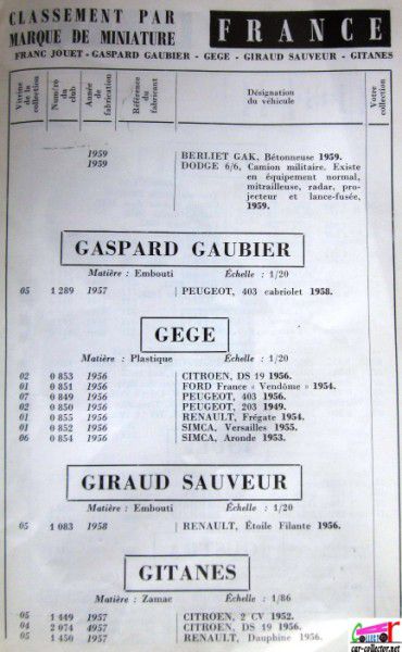 repertoire-mondial-des-automobiles-miniatures-geo-ch-veran-world-directory-of-models-cars-gaspard-gaubier-gege-giraud-sauveur-gitanes