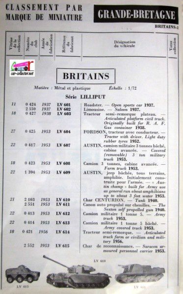 repertoire-mondial-des-automobiles-miniatures-geo-ch-veran-world-directory-of-models-cars-britains