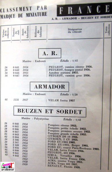 repertoire-mondial-des-automobiles-miniatures-geo-ch-veran-world-directory-of-models-cars-a.r-armador-beuzen-et-sordet