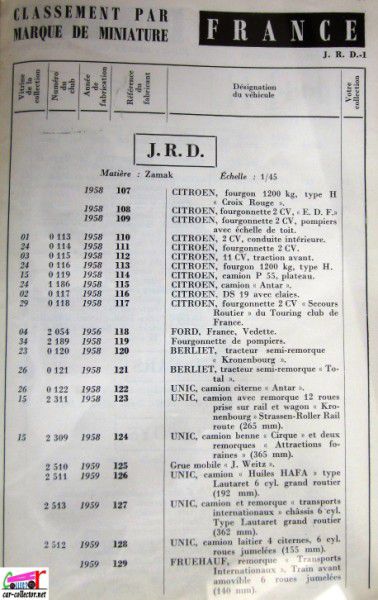 repertoire-mondial-des-automobiles-miniatures-geo-ch-veran-world-directory-of-models-cars-j.r.d