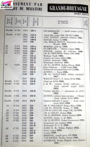 repertoire-mondial-des-automobiles-miniatures-geo-ch-veran-world-directory-of-models-cars-dinky-toys