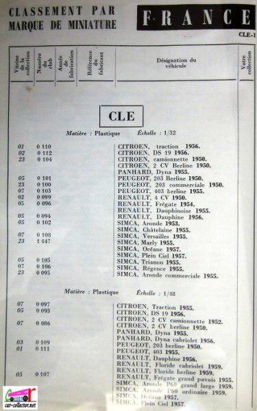 repertoire-mondial-des-automobiles-miniatures-geo-ch-veran-world-directory-of-models-cars-cle